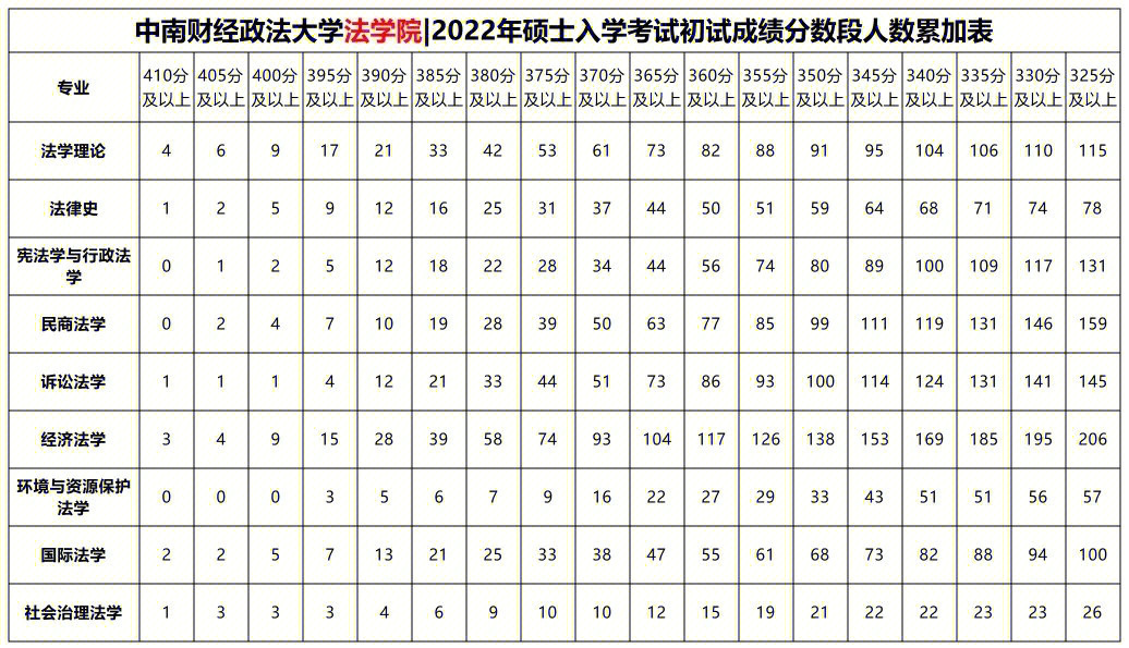 黑龙江省政法干部学校分数_中南财经政法法硕分数_甘肃政法学院分数线