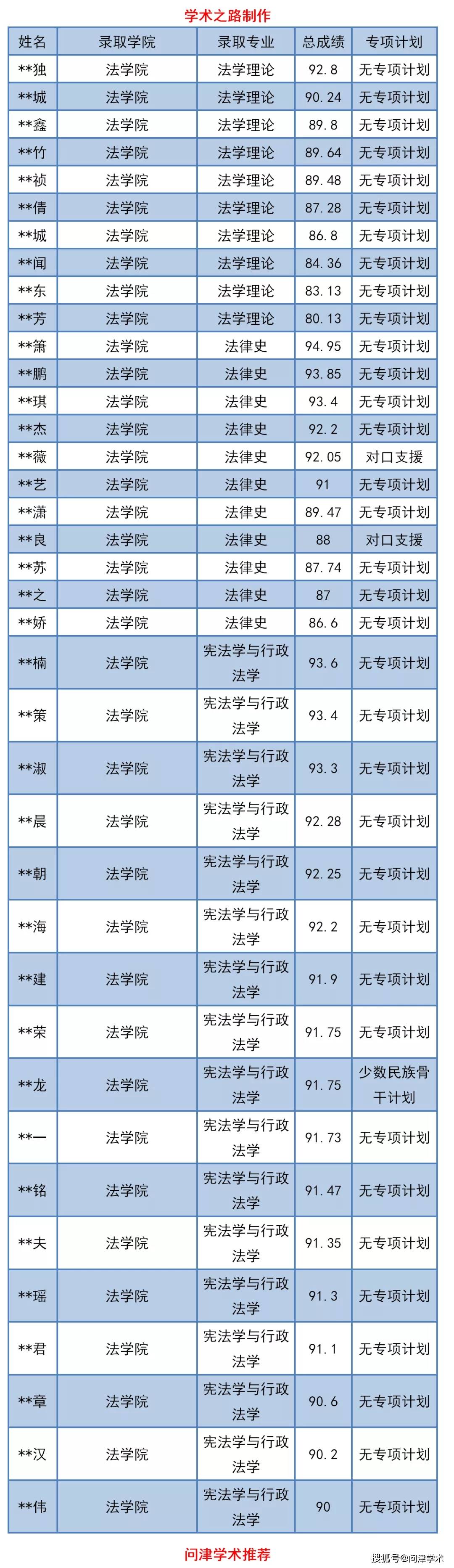 中南财经政法法硕分数_黑龙江省政法干部学校分数_甘肃政法学院分数线