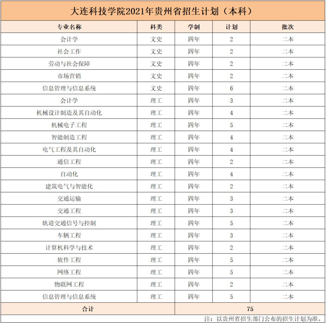天津商业大学自主招生_天津科技大学招生办_天津二本大学河北招生排名2018