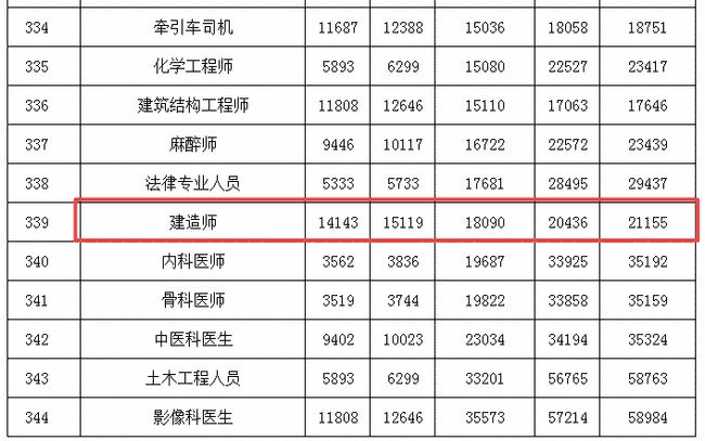 一级建造师待遇_1级建造师注册_1级建造师得了注册后二级自动注销吗