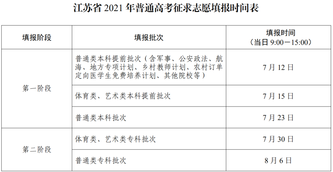 高考志愿查询入口_湖北高考填志愿入口_高考报志愿入口