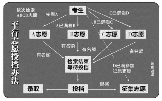 高考成绩查询电话_陕西高考查询成绩入口_浙江高考查询成绩入口
