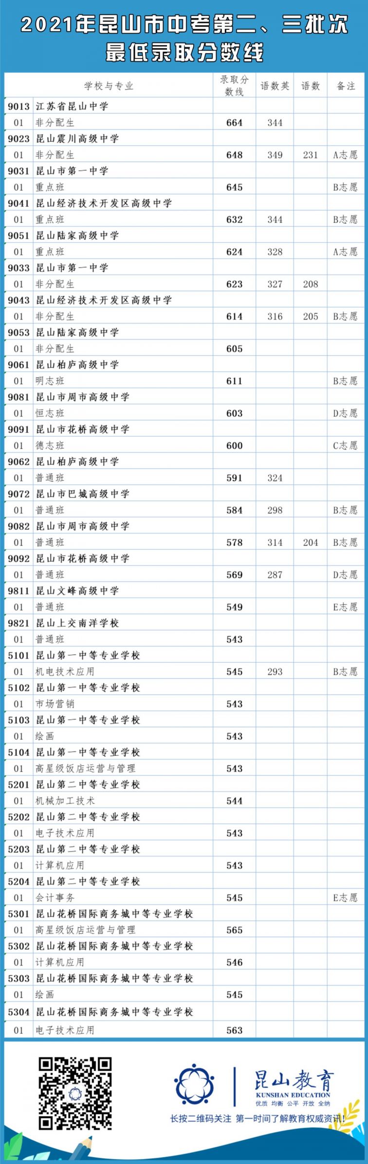 宜兴外国语学校分数_宜兴中考分数线_2015宜兴中考成绩查询