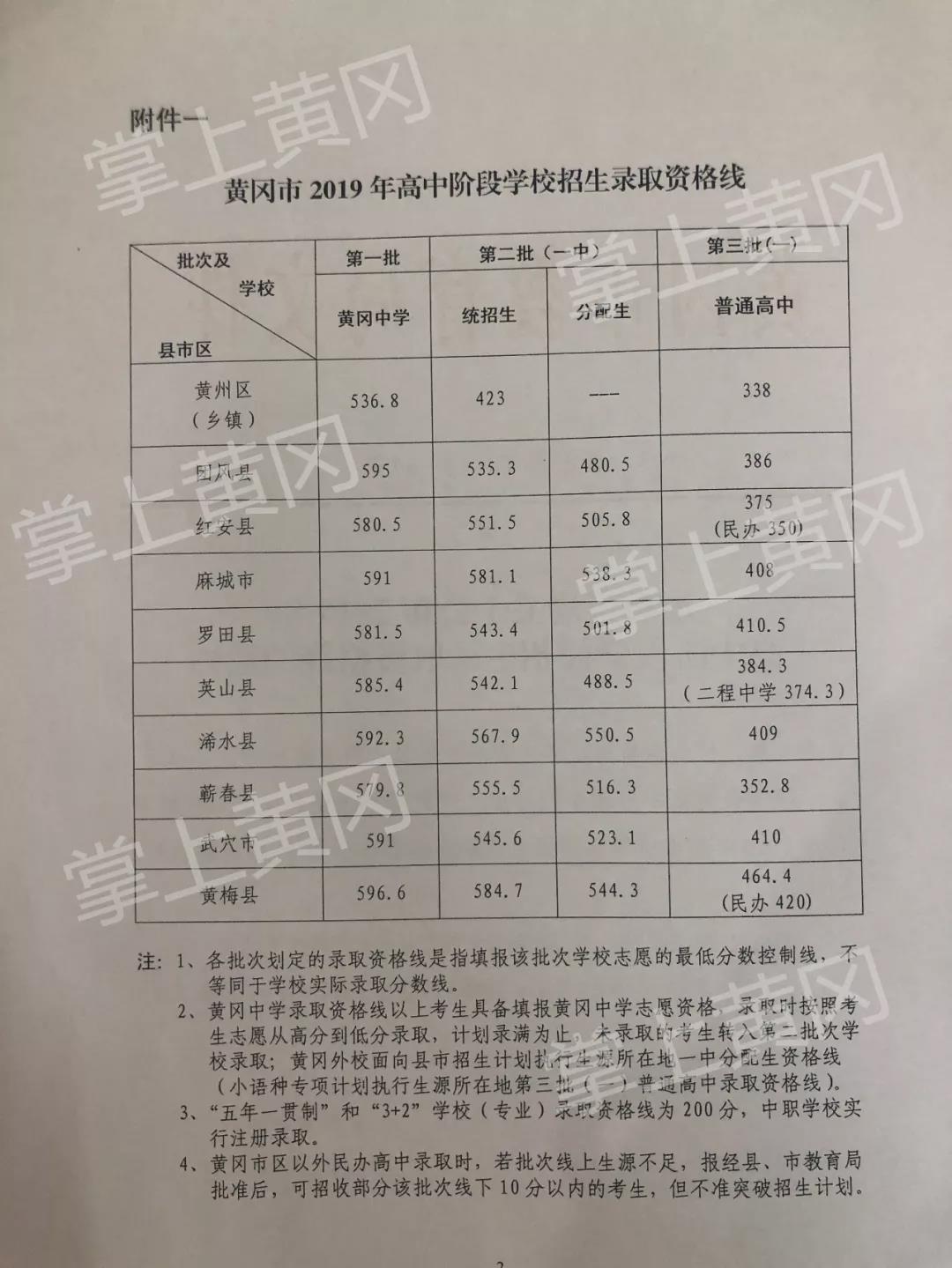 沈阳中考分数线_重庆中考联招线分数_扬州中考各科分数