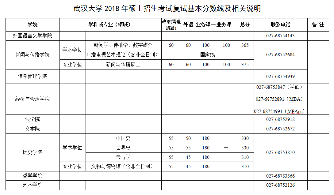 海文复试保过班的真相_没过34所复试基本要求但过国家线可以调剂吗_研究生复试没过是不是白考了