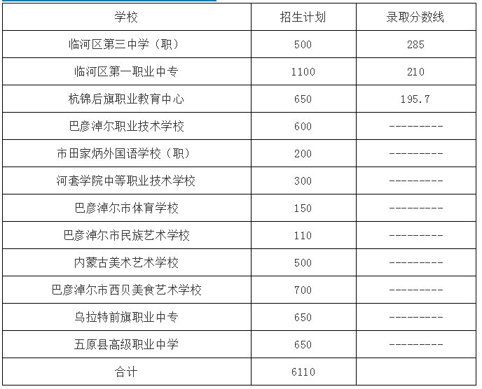 中考各科分数是多少_义乌中考分数线_查分数中考