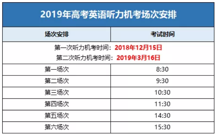 成人报考英语4级怎么报名时间_建造师报考时间_四级英语报考时间