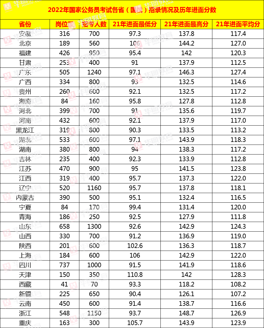 苏州公务员考试培训_2014年公务员更新知识培训理论考试试卷a_河南省公务员局统一培训都培训啥