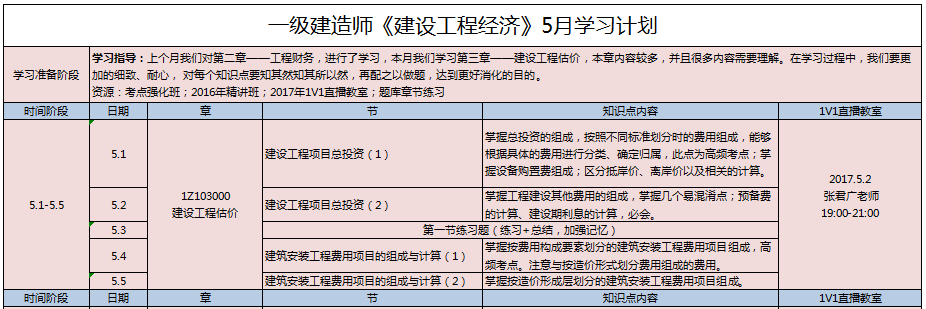 一级建造师复习方法_2级建造师视频教程_2级建造师报名时间