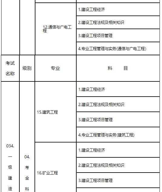 2024年南昌二建报名时间_广东16年二建报名时间_17年二建报名时间