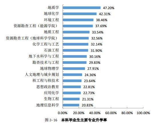 大学不用学数学的专业_生物学专业大学排名_理科女生,偏爱化学,比较适合去那所大学,学什么专业