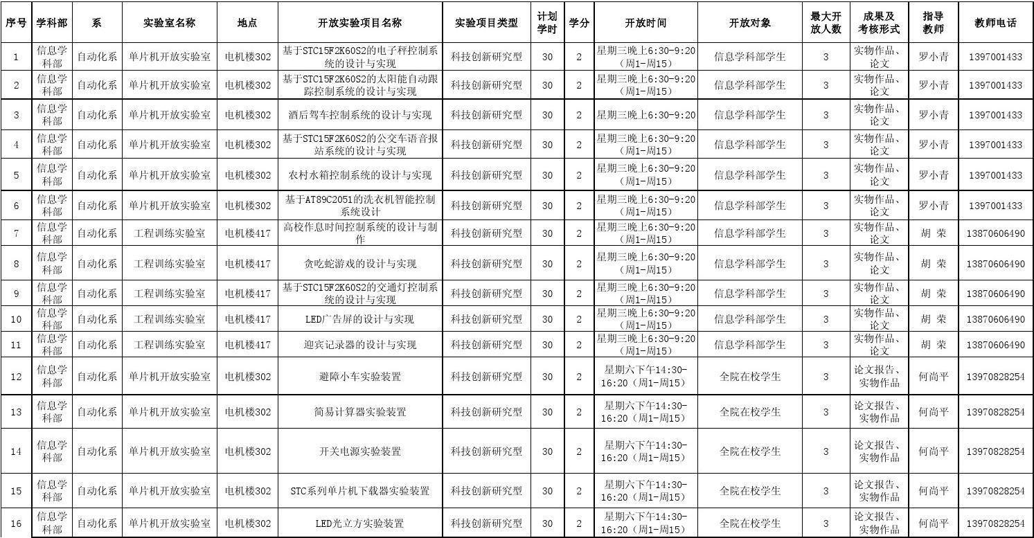 大学不用学数学的专业_生物学专业大学排名_理科女生,偏爱化学,比较适合去那所大学,学什么专业