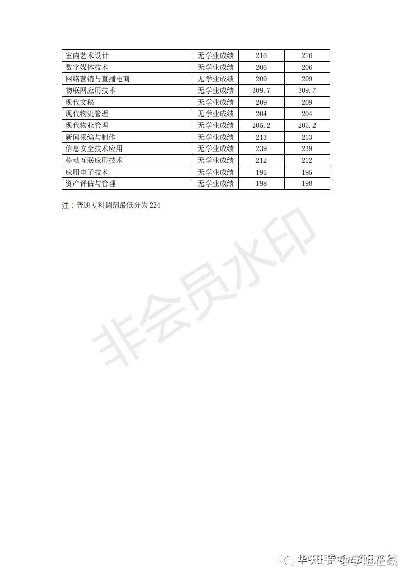 苏州职业技术学校_苏州苏州经贸职业技术学院_职业操盘手的绝密技术