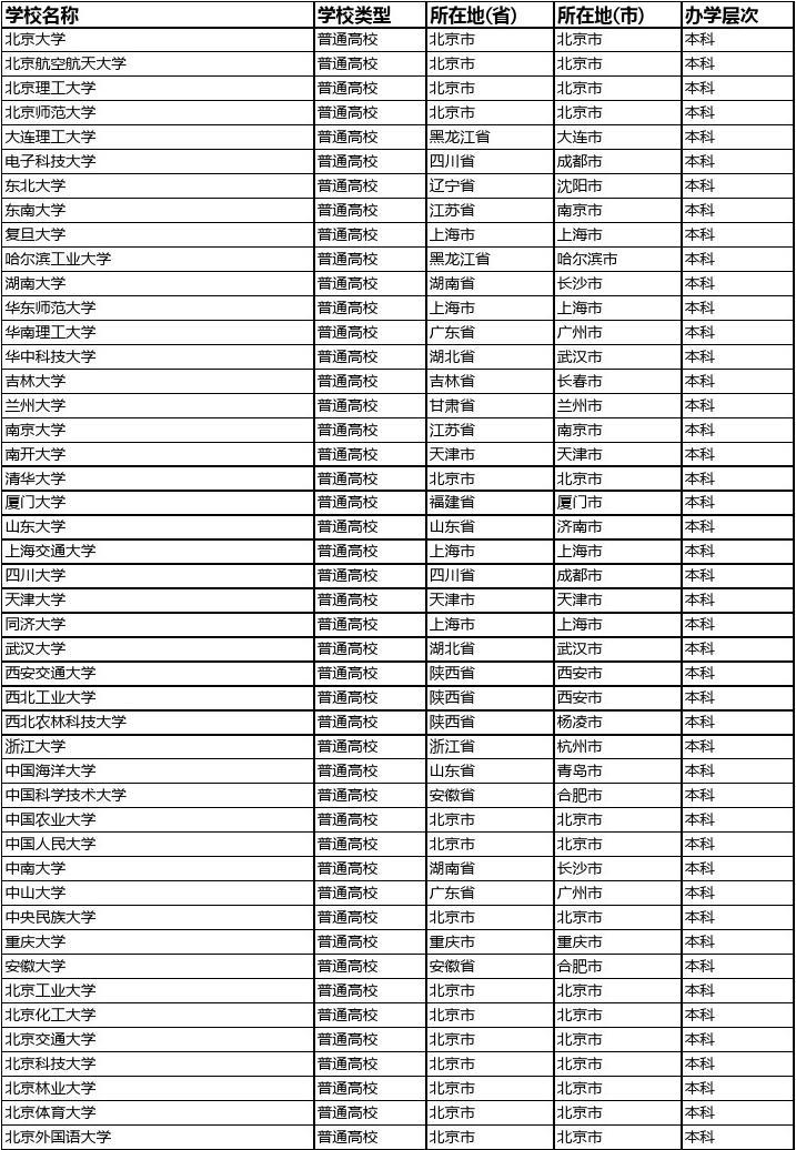 桑德兰大学qs排名_庆应大学qs世界排名_香港城市大学qs排名