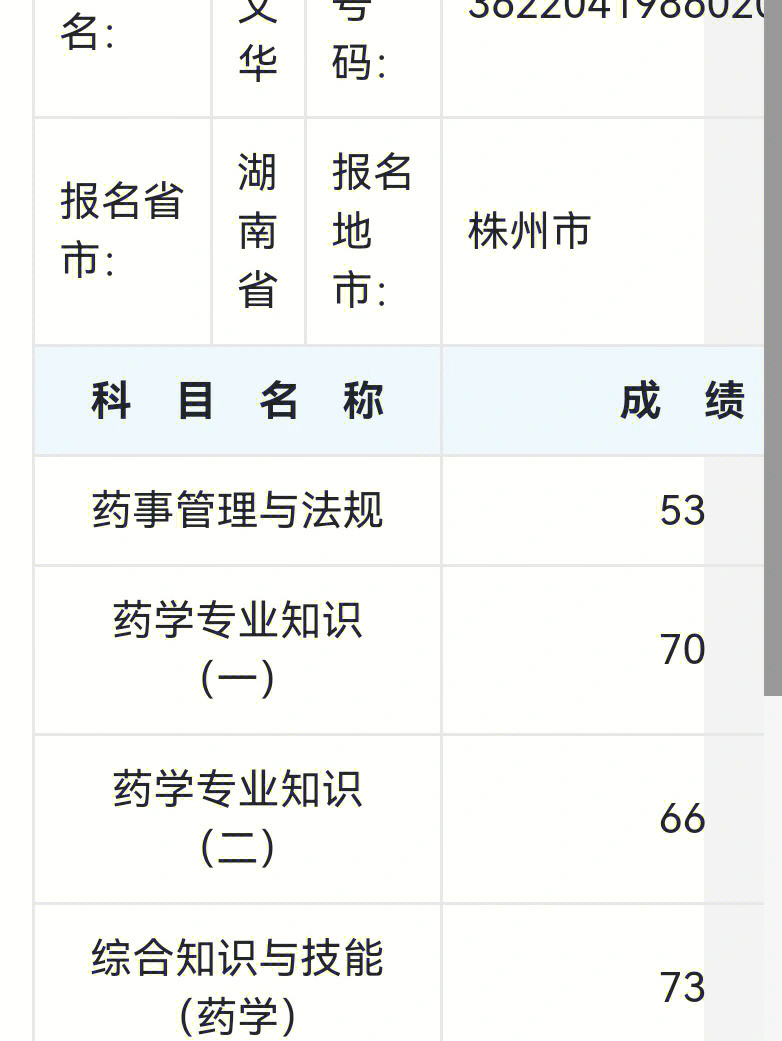 14年执业西药师分数单_执业西药师分数_2024年执业药师分数线