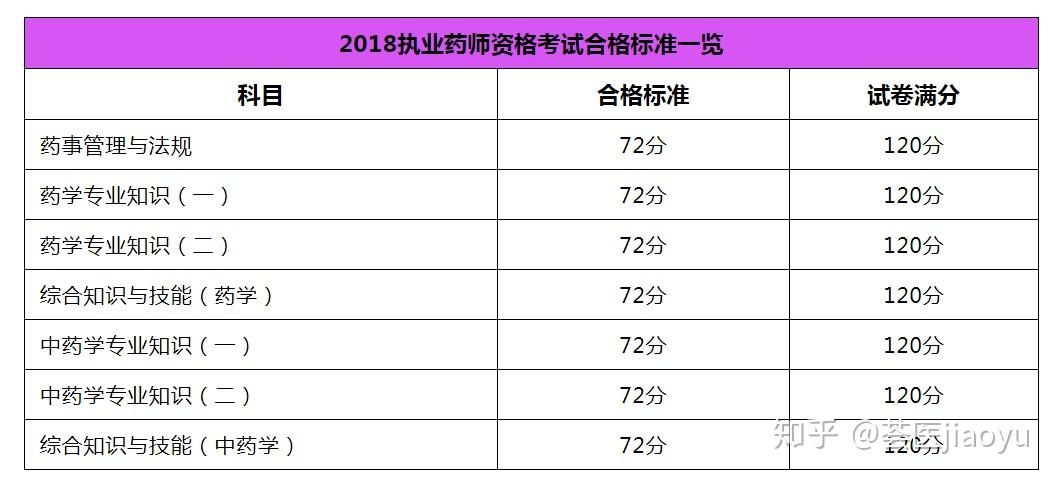 14年执业西药师分数单_2024年执业药师分数线_执业西药师分数