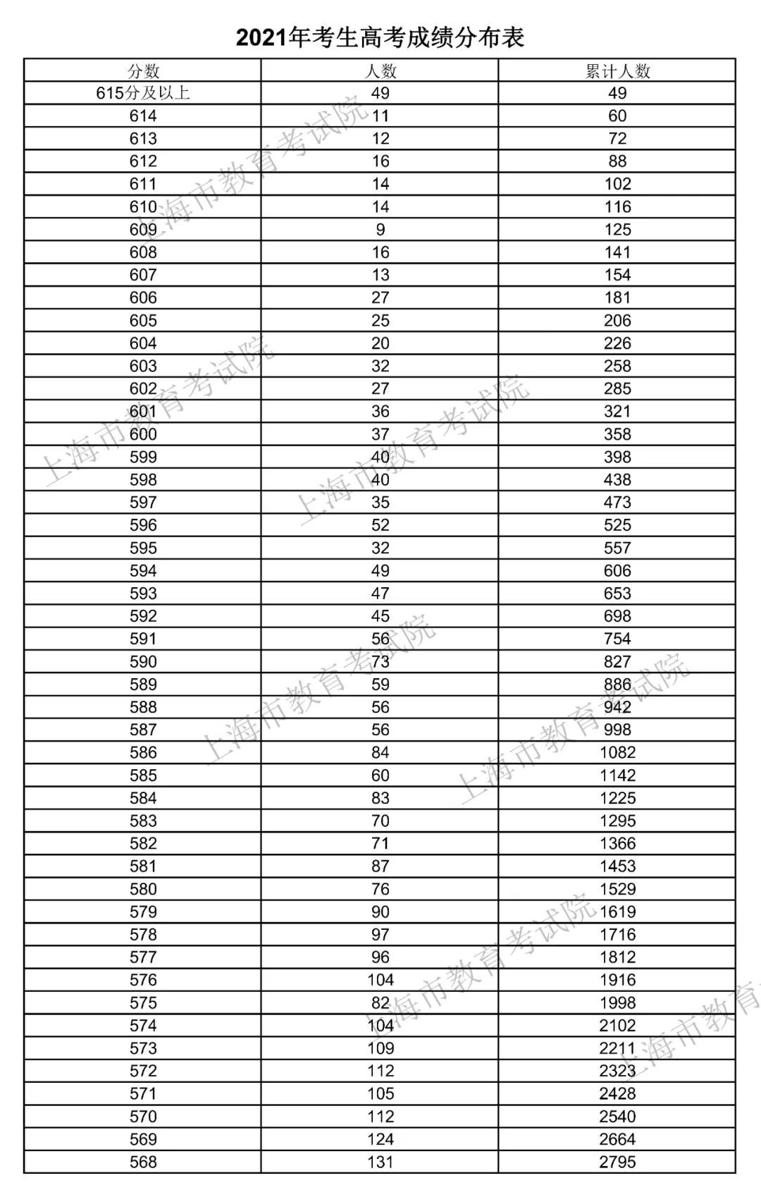 河南高招录取查询_高招录取_2016江西省高招录取时间表