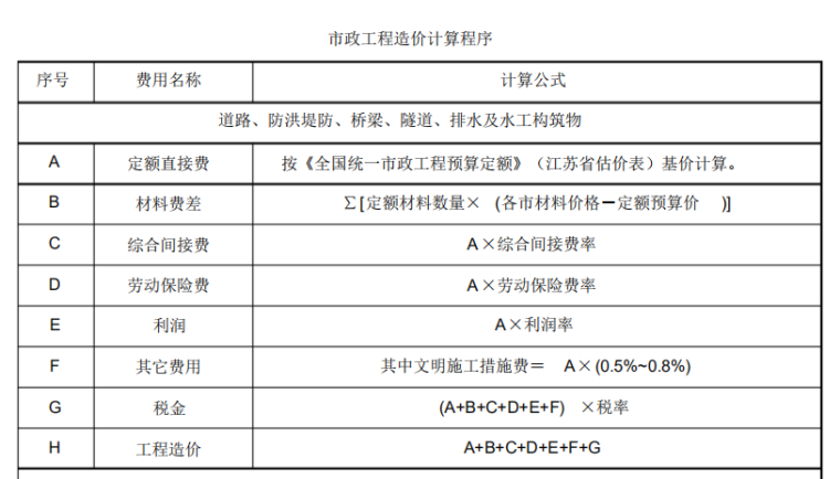 长春造价培训_长春造价信息网_土建造价培训