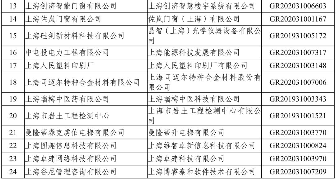 青岛公立二本大学_青岛二本大学文科_青岛农业大学是一本还是二本