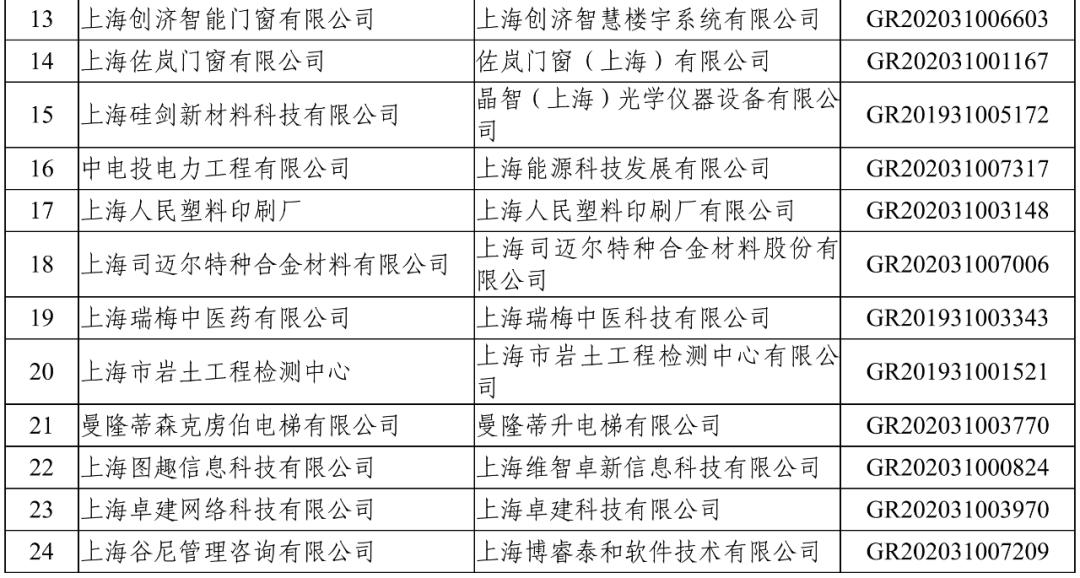 青岛公立二本大学_青岛二本大学文科_青岛农业大学是一本还是二本