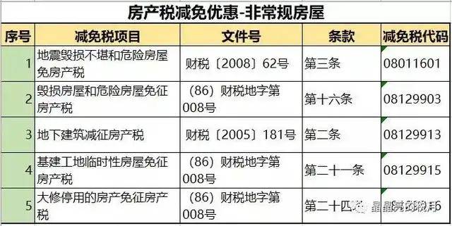 2023房产税会计分录_计提缴纳增值税税分录_税控盘抵扣增值税分录