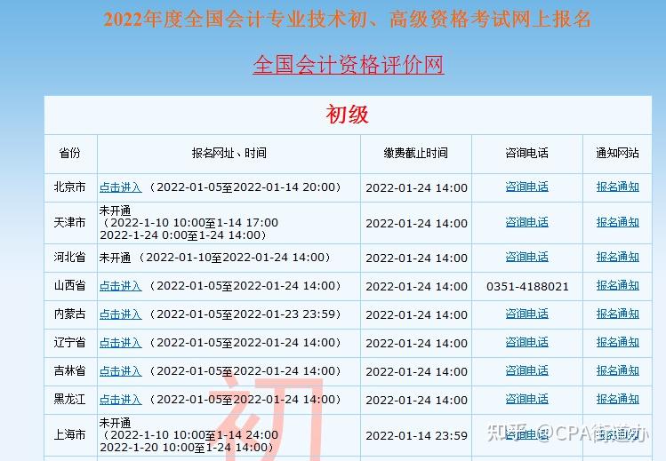 江苏初级会计报名条件_2018初级会计报名条件_2023会计初级报名条件