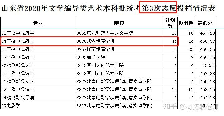 湖南司法警官职业学院单招_湖南大众传媒2023单招_四川传媒大学单招2018