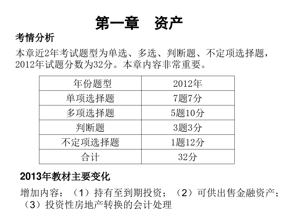 沈阳人力资源管理师培训报名条件_特许金融分析师报名条件_特许金融分析要考多久