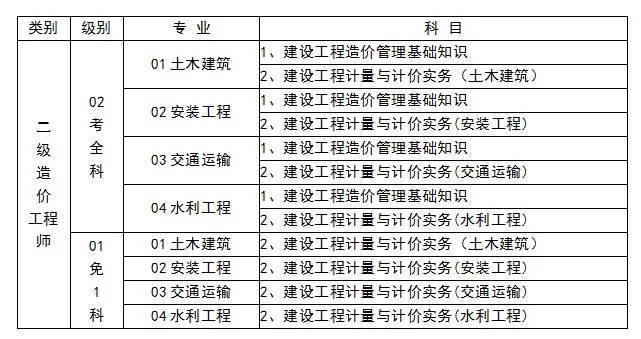 公路造价工程师考试报名时间_2015年造价工程师考试_2024年造价考试报名