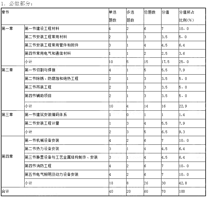 水利一建与市政一建_一建 题型_高考数学题型