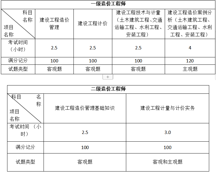 水利一建与市政一建_高考数学题型_一建 题型