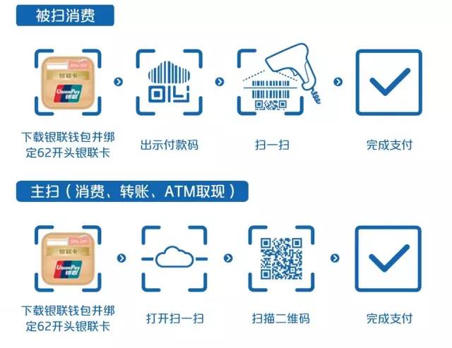 银联手机闪付怎么用_银联手机闪付_银联手机闪付