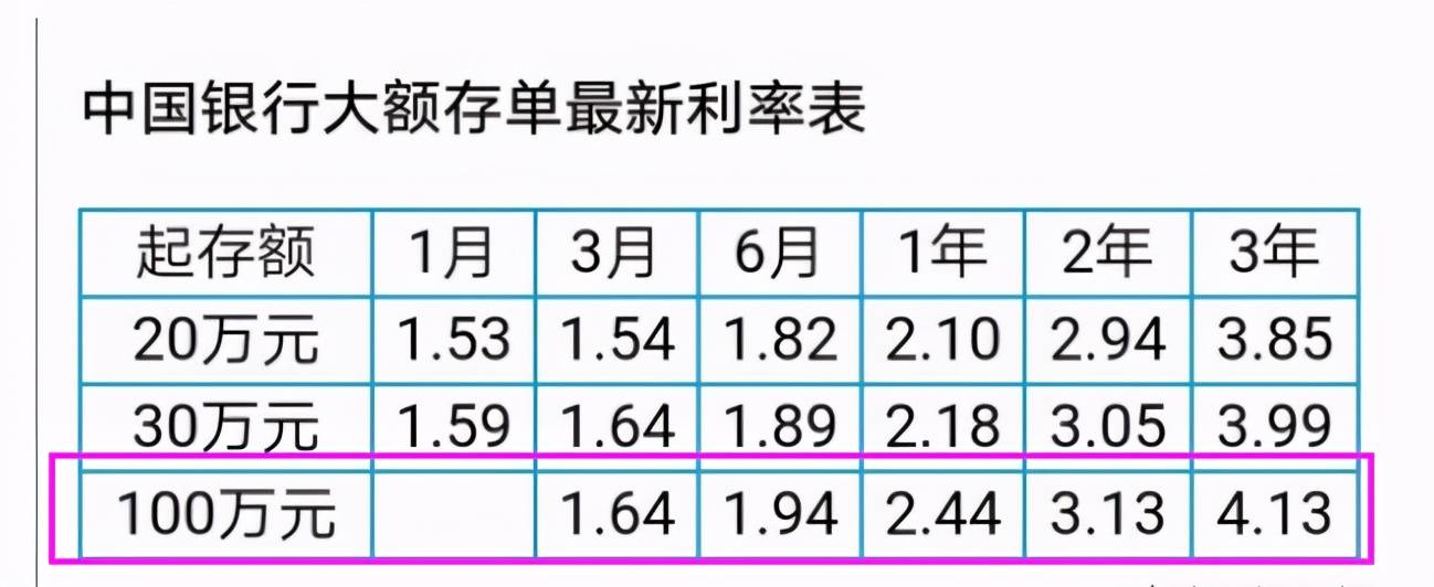 银行利息是多少_如何证明银行流水还得是利息_银行定期利息计算器