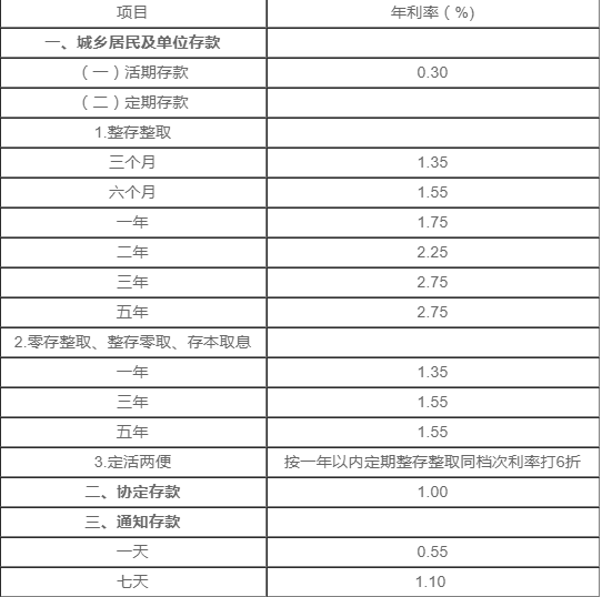 银行利息是多少_银行定期利息计算器_如何证明银行流水还得是利息