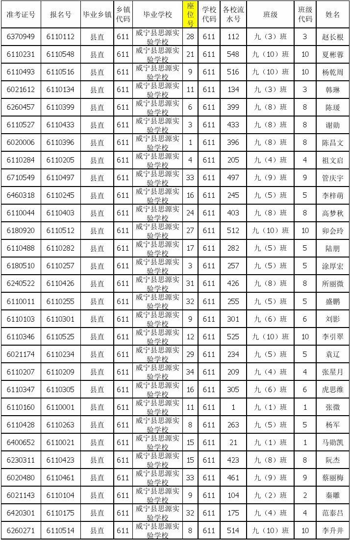 宁德师范附属小学地址_宁德师范学院分数线_宁德师范附小学