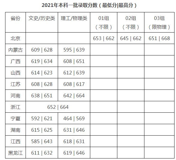 2023年福建高考切线_2017年福建高考本科切线_2015福建高考切线
