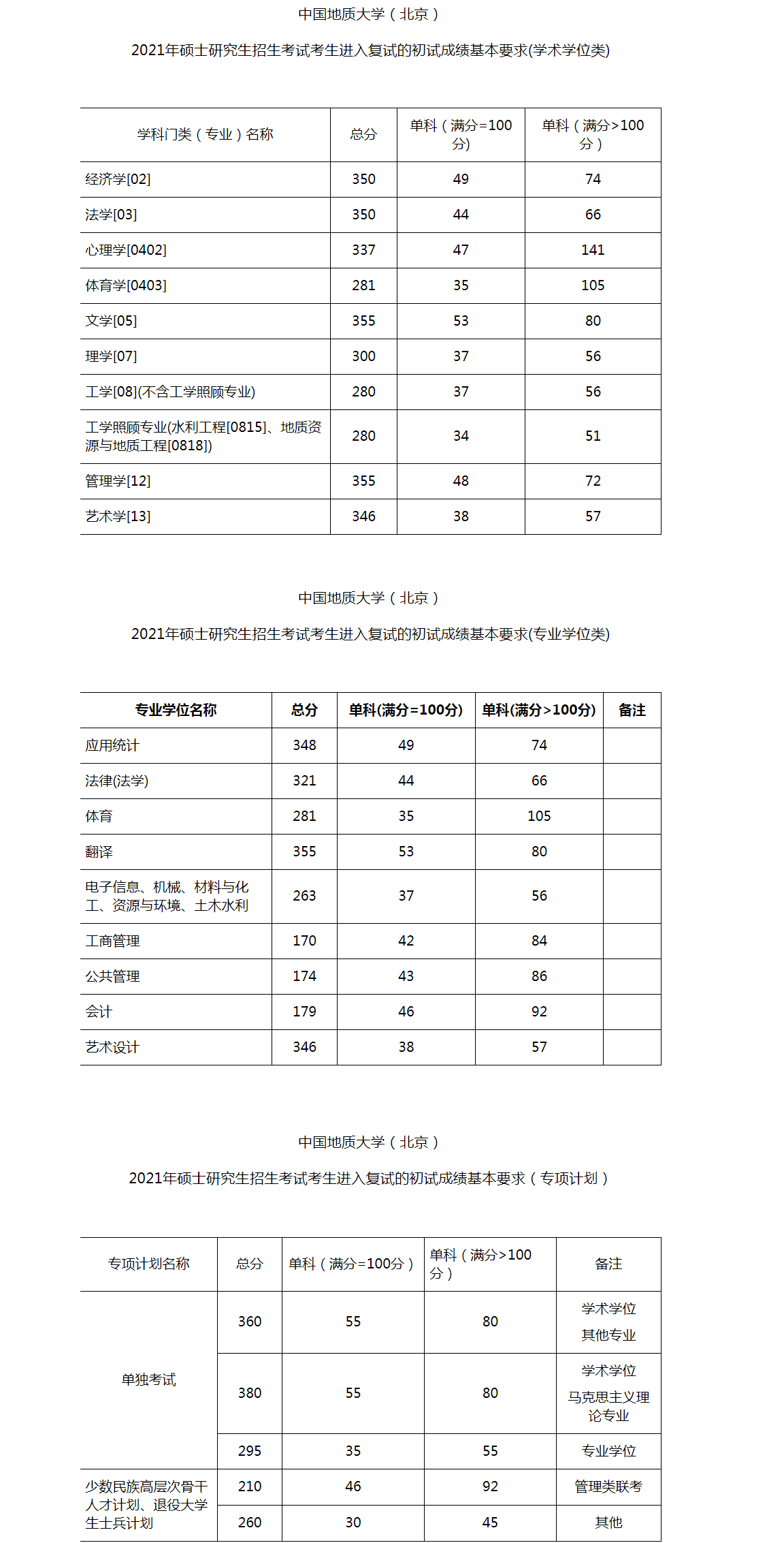 2015福建高考切线_2023年福建高考切线_2017年福建高考本科切线