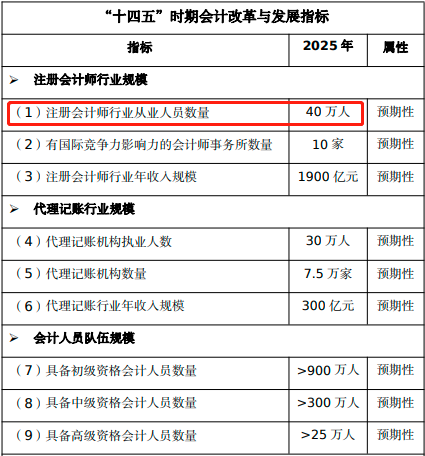 注册环评师培训_达内培训 计学校会计_注册会计师培训学校