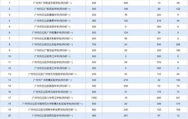 计算机取证技术南邮_东莞气象局东莞天气微博_东莞南博职业技术学院