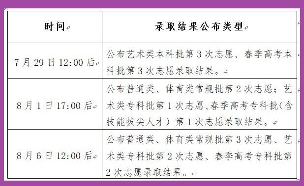 郑州工商学院单招专业_江西现代学院单招专业_邢台军需学院单招专业