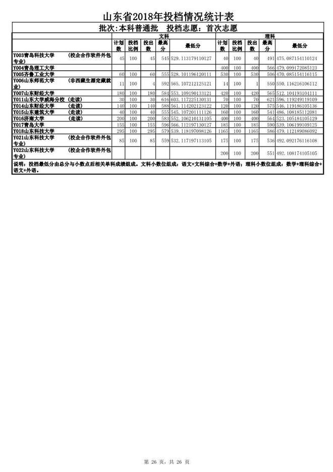 郑州工商学院单招专业_江西现代学院单招专业_邢台军需学院单招专业