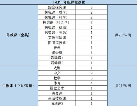 高淳高级中学老师名单_高淳高级中学重点班_高淳实验小学有多少班