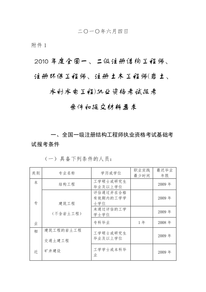 2024年江苏环评工程师报名时间_2015年招标师考试报名时间_2018年环评师报名时间