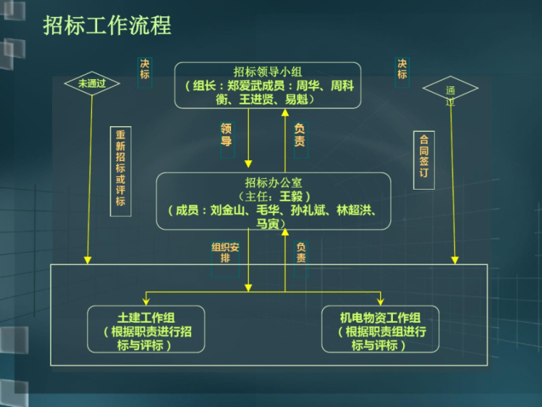 药品集中招标采购政策要点解读_药品集中招标采购政策_招标采购法律法规与政策