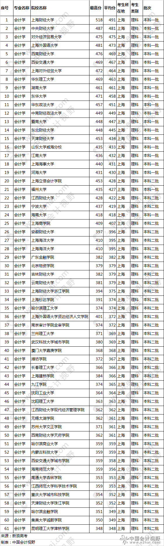 黑龙江500分能走211大学吗_500分左右的211大学_500分左右的211大学