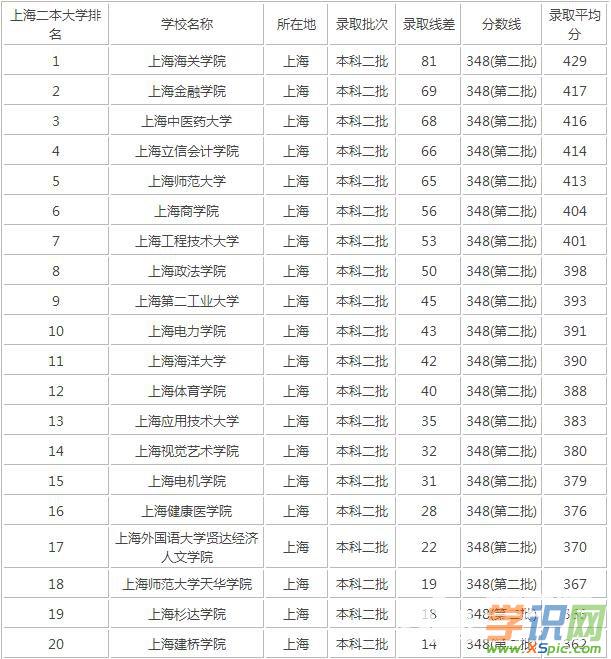 500分左右的211大学_500分左右的211大学_黑龙江500分能走211大学吗