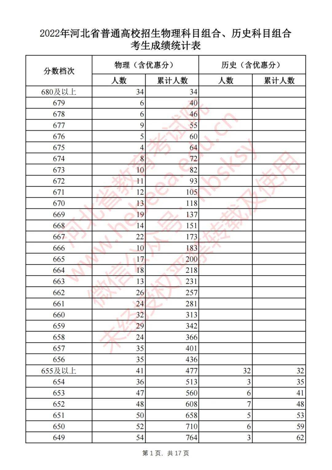 石家庄2007中考2 中一统公助线_无锡中考总分数_石家庄中考分数线