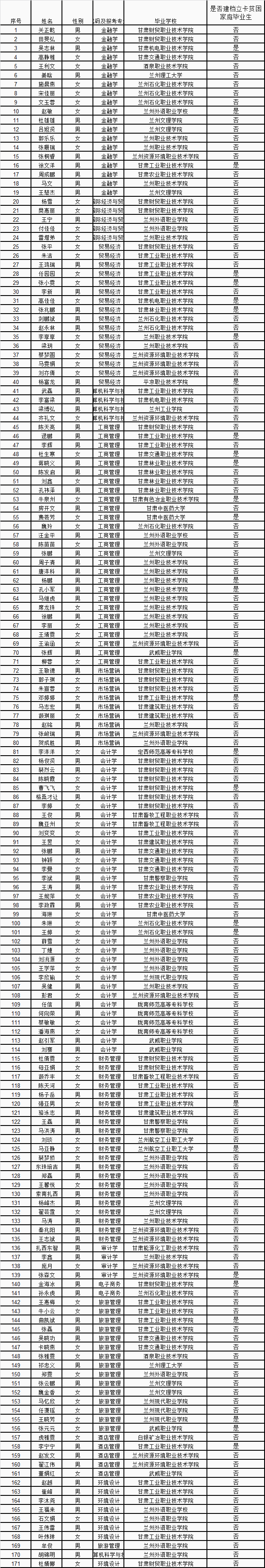 兰州财经大学研究生院_中央财经大学研究_广东财经大学研究