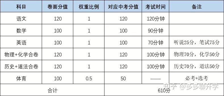 德国小学数学满分_高考满分作文精选_四级满分多少