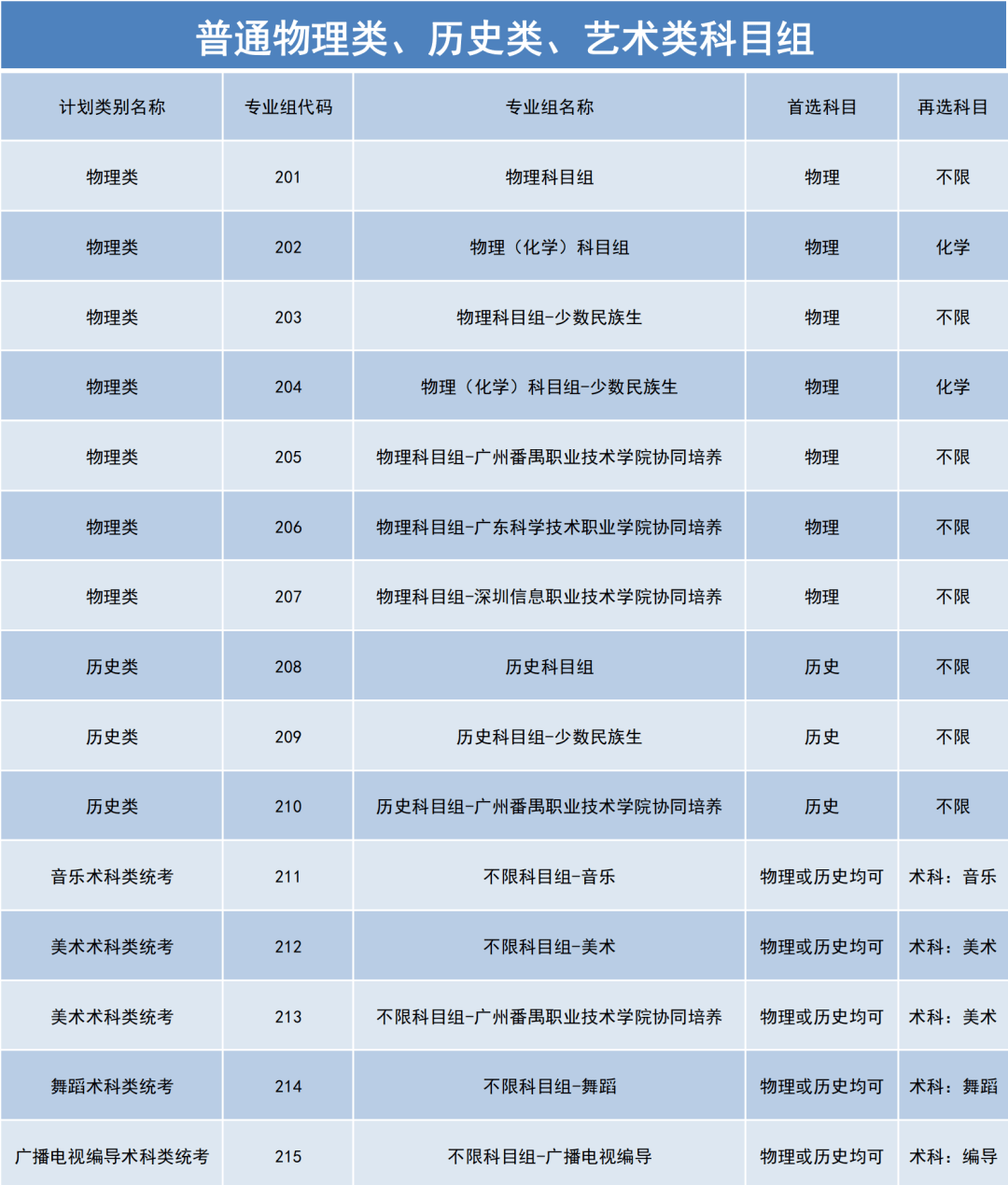 安徽大学专科_安徽建筑大学pk山东建筑大学_安徽建筑大学 安徽建筑工业学院